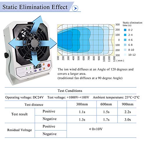 YUCHENGTECH İyonize Hava Üfleyici Anti Statik Ionizer HFAC ESD ıonizer Anti Statik Fan Elektrostatik Eliminator (220 V)